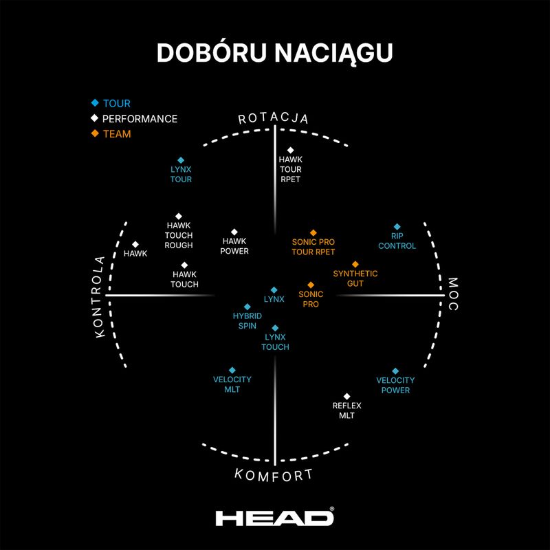 Naciąg tenisowy HEAD Sonic Pro 12 m black 4